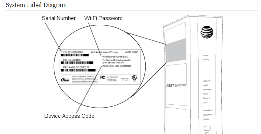 Attlocal.net access code