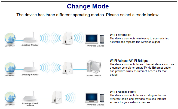 Edimax N300 Mini WiFi Extender EW 7428RPn Mini EdimaxEXT.Setup 2