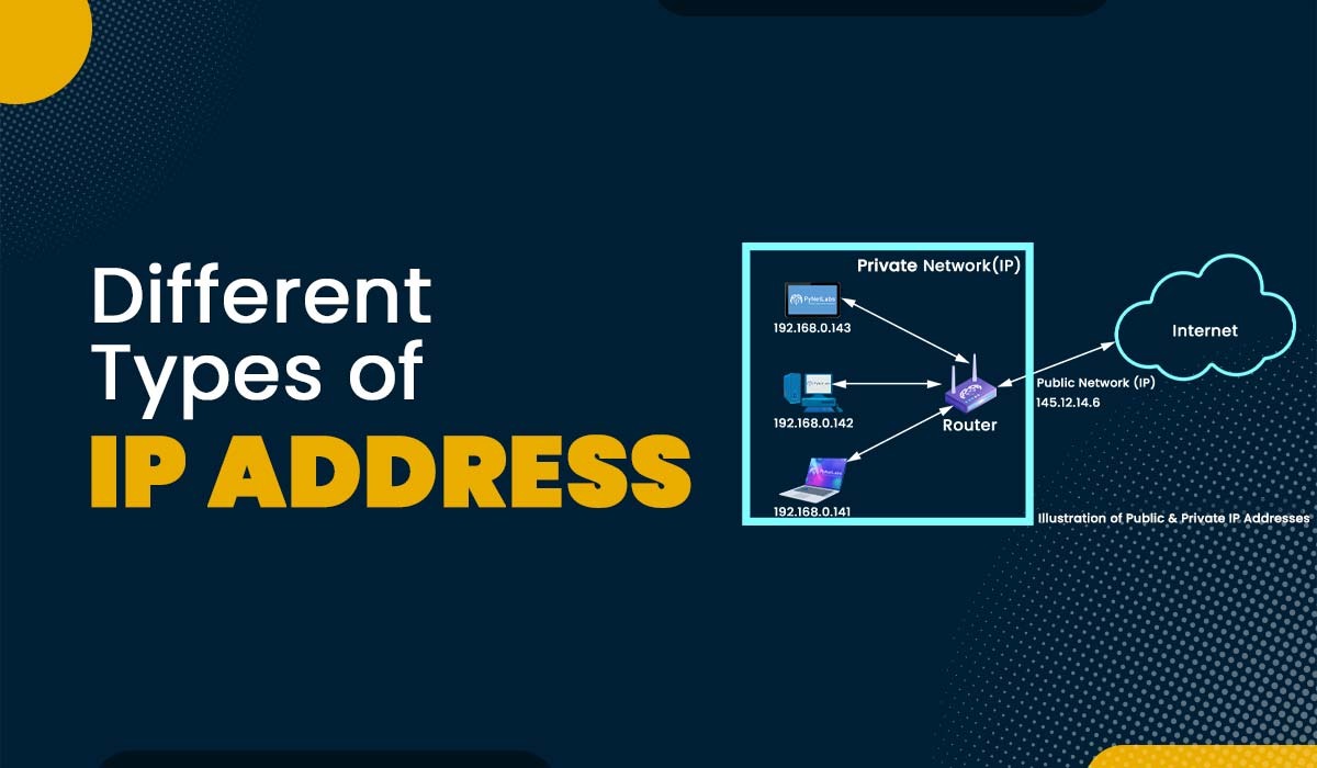 different types of ip address