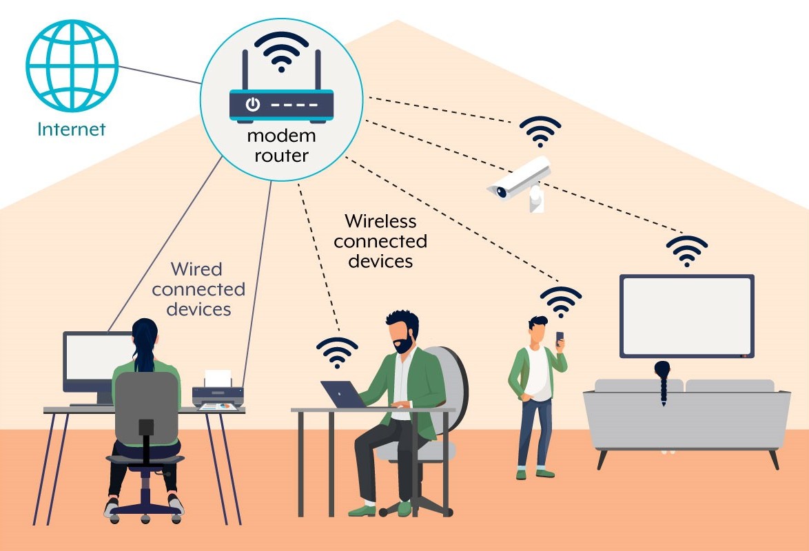 secure wifi router